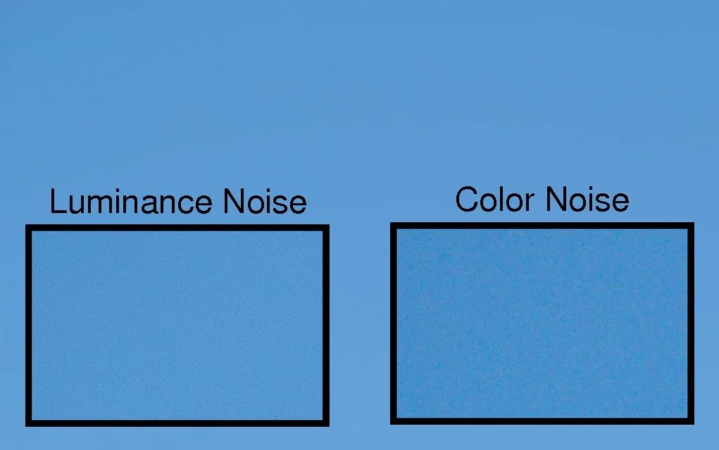 Luminance noise versus chrominance noise comparison