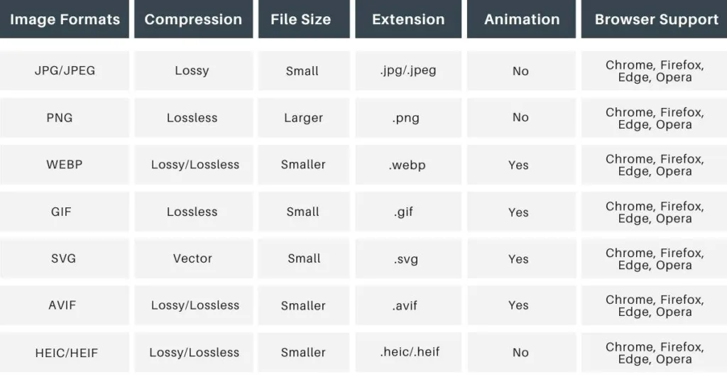 Icons representing PNG, JPEG, WebP, AVIF and others image formats