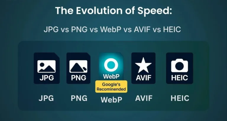 Image Formats Compared: JPEG vs PNG vs WebP vs HEIC