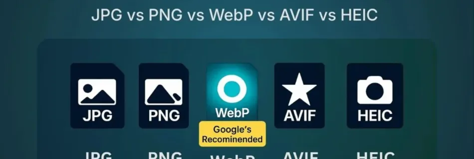 Image Formats Compared: JPEG vs PNG vs WebP vs HEIC