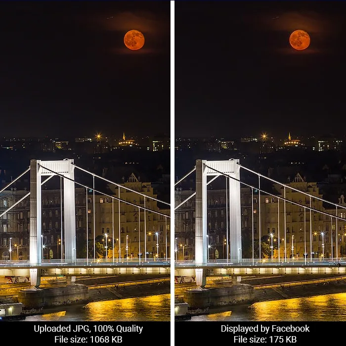 Compression test showing uploaded JPG at 100% quality (1068KB) versus the version Facebook displays (175KB)