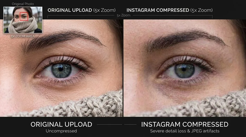 5x zoom comparison showing detail loss in the Instagram compressed version versus the original upload